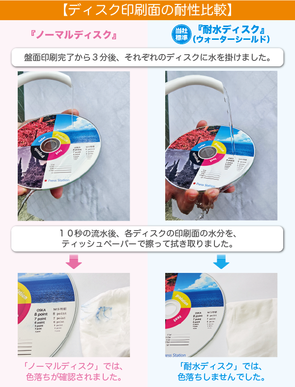 ディスク印刷面の耐性比較